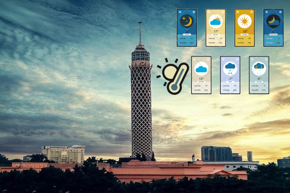 Il Cairo meteo, guida visiva